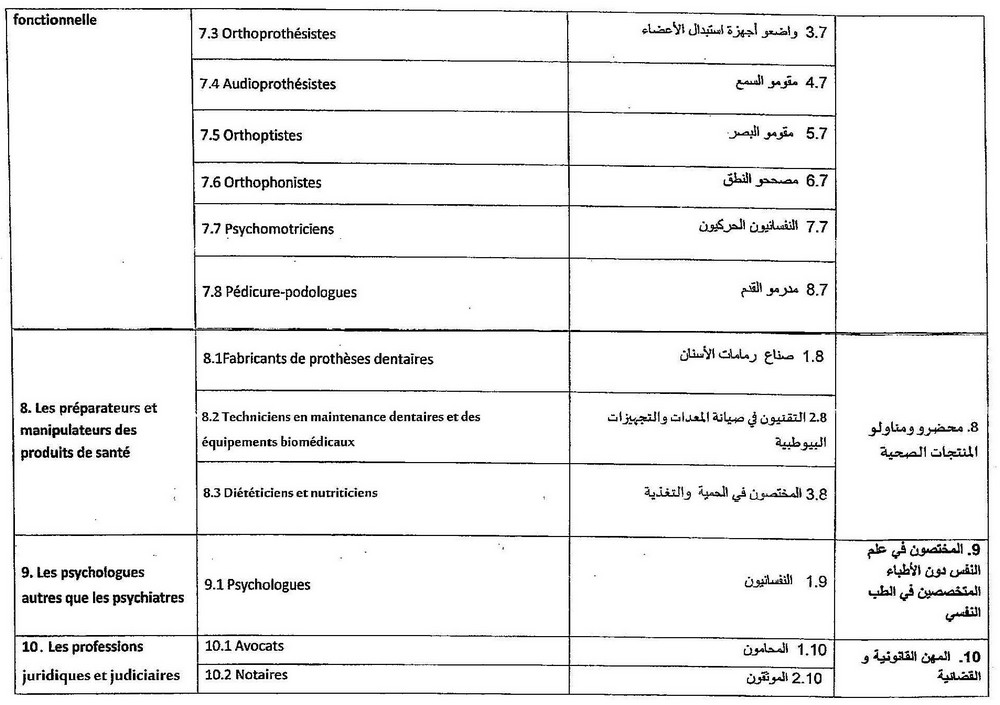 مرسوم رقم 2.19.763 (2)