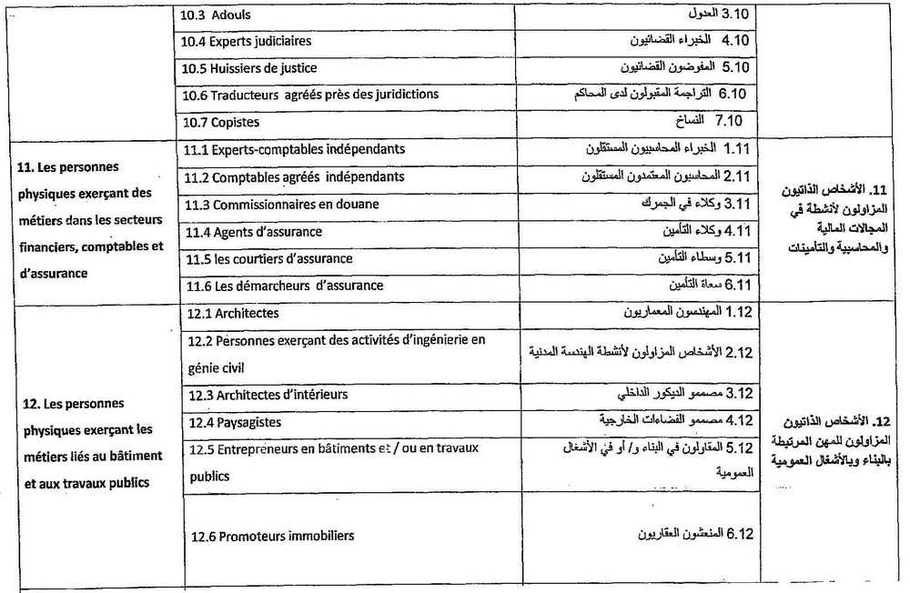 مرسوم رقم 2.19.763 (3)