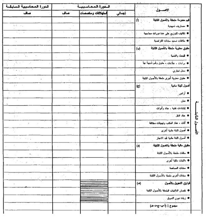 قانون القواعد المحاسبية الواجب على التجار العمل بها الصورة 1 البيانات الختامية النظام العادي