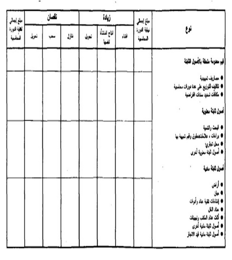 قانون القواعد المحاسبية الواجب على التجار العمل بها الصورة 14 جدول الأصول الثابتة غير المالية قائمة ب 2