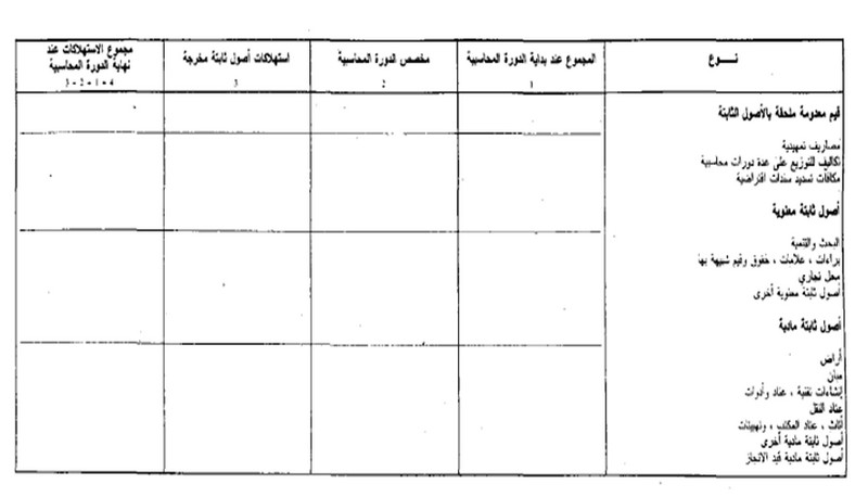 قانون القواعد المحاسبية الواجب على التجار العمل بها الصورة 14 جدول الاستهلاكات قائمة ب 2مكرر