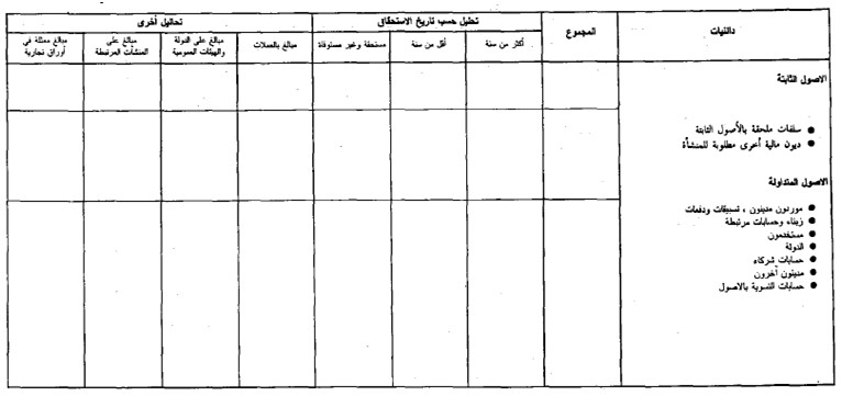 قانون القواعد المحاسبية الواجب على التجار العمل بها الصورة 18 جدول الديون المطلوبة للمنشأة قائمة ب 6