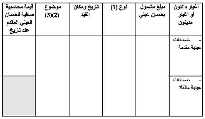 قانون القواعد المحاسبية الواجب على التجار العمل بها الصورة 20 جدول الضمانات العينية المقدمة أو المتلقاة قائمة ب 8