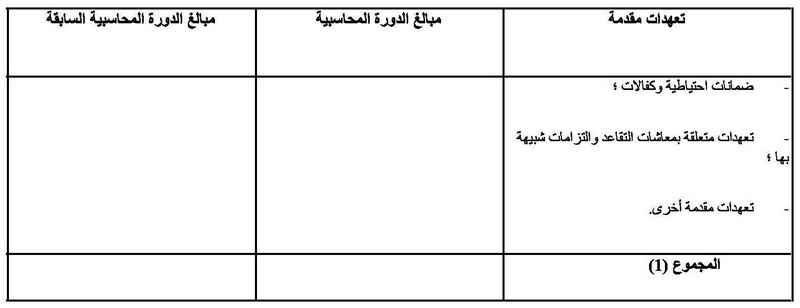 قانون القواعد المحاسبية الواجب على التجار العمل بها الصورة 21 تعهدات مالية متلقاة أو مقدمة خارج عمليات ائتمان الإيجار قائمة ب 9