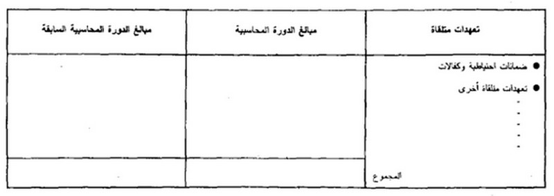 قانون القواعد المحاسبية الواجب على التجار العمل بها الصورة 22 تعهدات مالية متلقاة أو مقدمة خارج عمليات ائتمان الإيجار قائمة ب 9