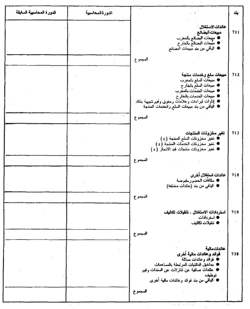 قانون القواعد المحاسبية الواجب على التجار العمل بها الصورة 24 تفاصيل بنود حساب العائدات والتكاليف قائمة ب 11