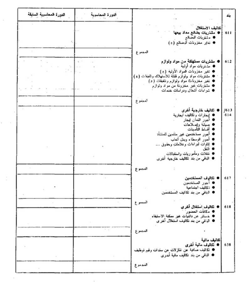 قانون القواعد المحاسبية الواجب على التجار العمل بها الصورة 25 تفاصيل بنود حساب العائدات والتكاليف قائمة ب 11