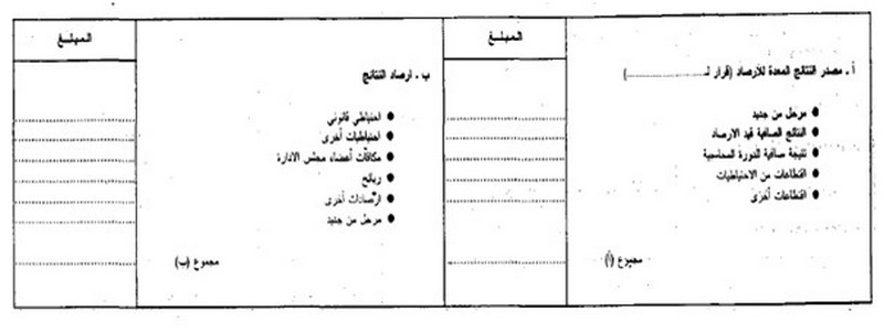 قانون القواعد المحاسبية الواجب على التجار العمل بها الصورة 31 جدول إرصاد النتائج الحاصل خلال الدورة المحاسبية قائمة ج 2