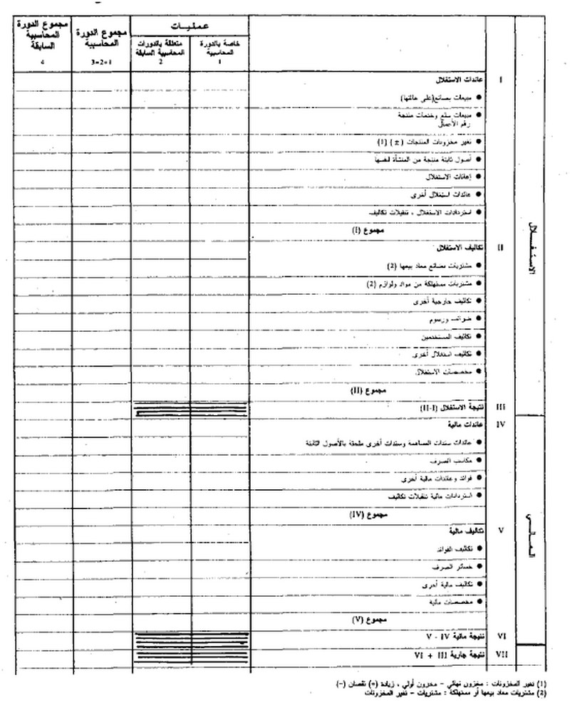 قانون القواعد المحاسبية الواجب على التجار العمل بها الصورة 5 حساب العائدات والتكاليف (دون الرسوم) النظام العادي