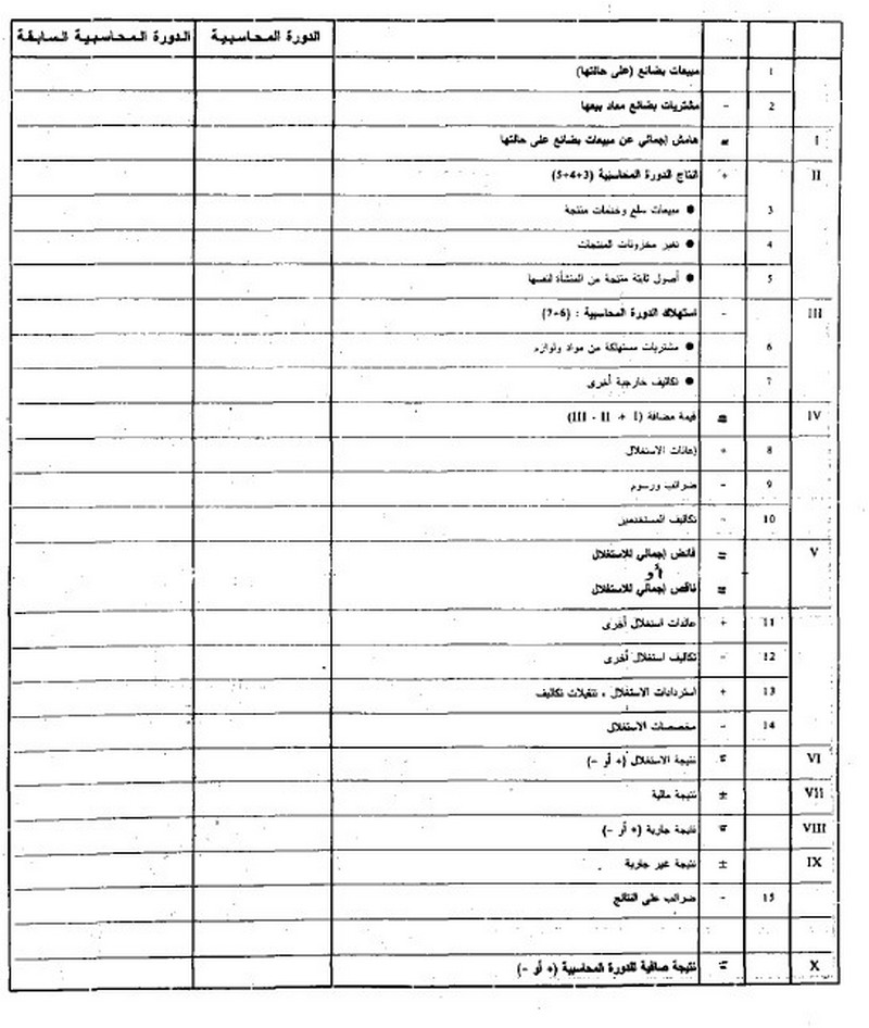 قانون القواعد المحاسبية الواجب على التجار العمل بها الصورة 7 بيان أرصدة الإدارة