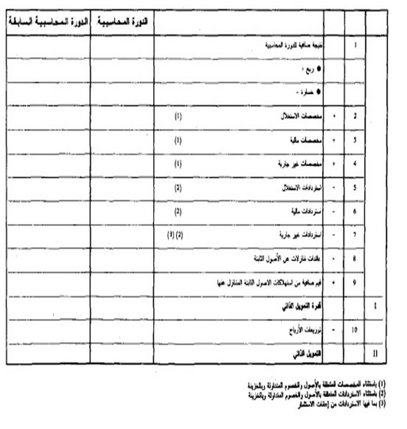 قانون القواعد المحاسبية الواجب على التجار العمل بها الصورة 8 بيان أرصدة الإدارة