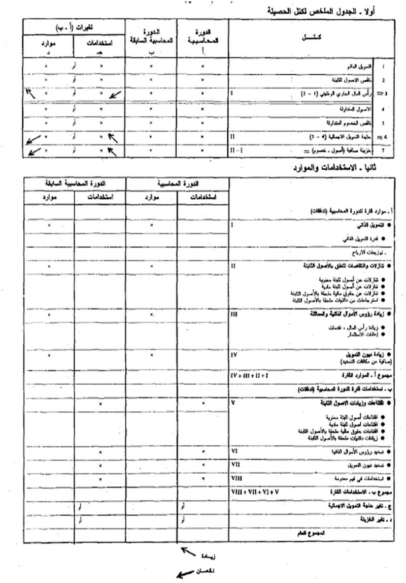 قانون القواعد المحاسبية الواجب على التجار العمل بها الصورة 9 جدول تمويل الدورة المحاسبية النظام العادي