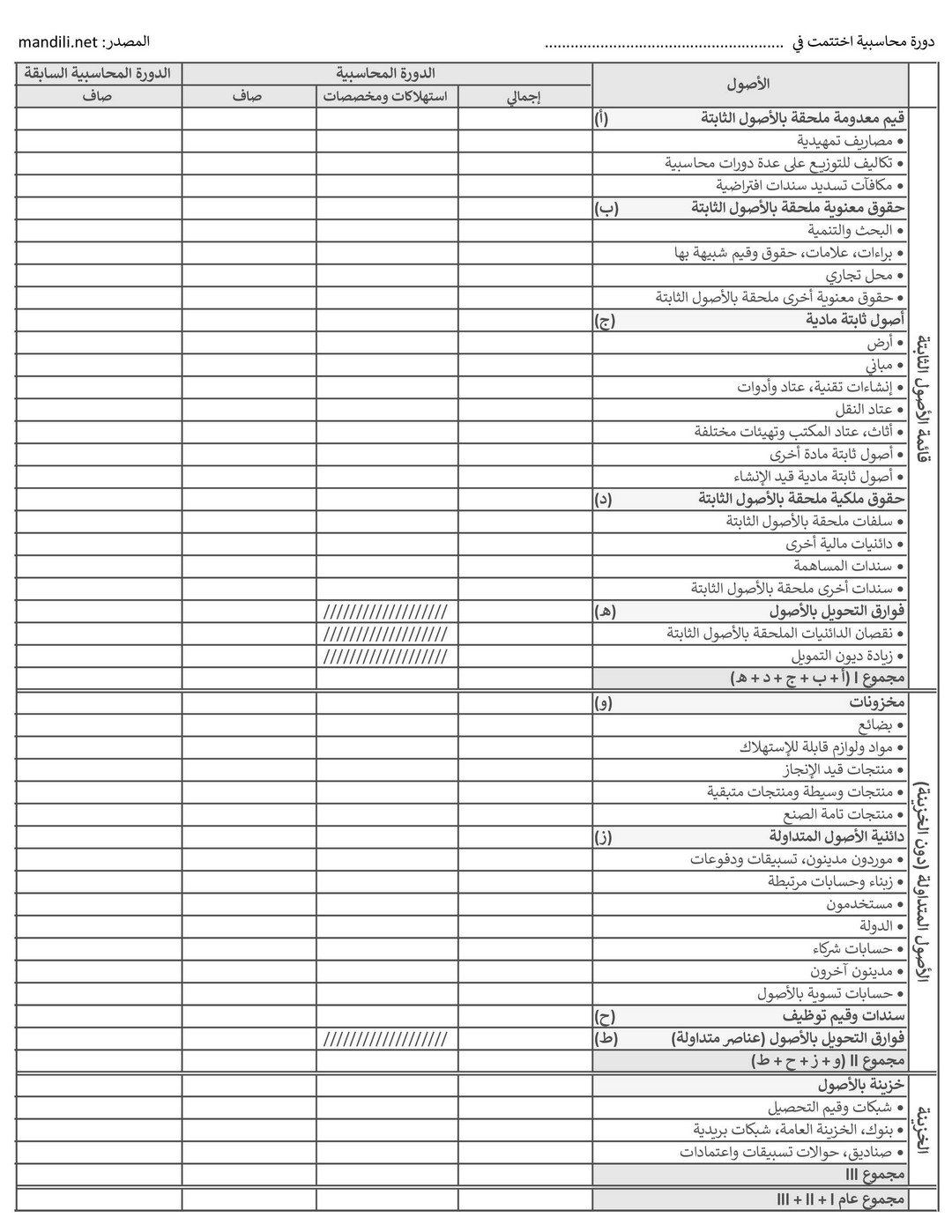 قانون القواعد المحاسبية 1 البيانات الختامية النظام العادي