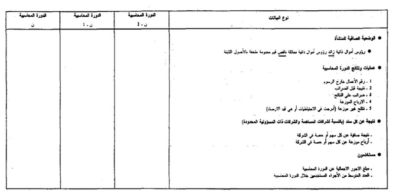 قانون القواعد المحاسبية الواجب على التجار العمل بها - الصورة 32 - نتائج وعناصر أخرى مميزة للمنشأة خلال الدورات المحاسبية الثلاثة الأخيرة - قائمة ج 3