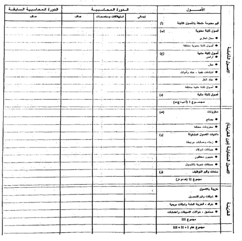 قانون القواعد المحاسبية الواجب على التجار العمل بها - الصورة 36 - البيانات الختامية - النظام المبسط - الحصيلة (النظام المبسط)