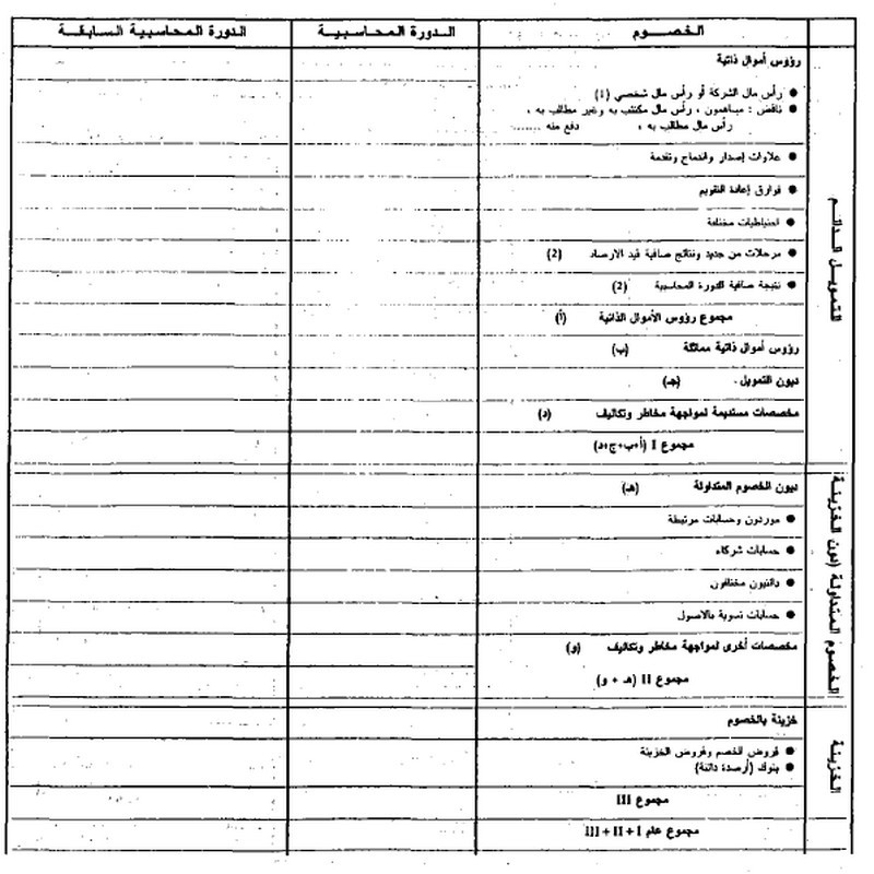 قانون القواعد المحاسبية الواجب على التجار العمل بها - الصورة 37 - البيانات الختامية - النظام المبسط - الحصيلة (النظام المبسط)