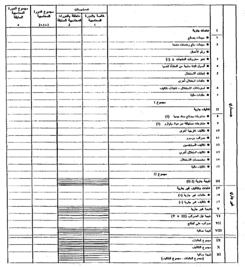 قانون القواعد المحاسبية الواجب على التجار العمل بها - الصورة 38 - حسابات العائدات و التكاليف (دون الرسوم) (النظام المبسط)