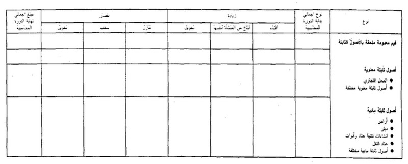 قانون القواعد المحاسبية الواجب على التجار العمل بها - الصورة 40 - جدول الأصول الثابتة غير المالية - قائمة م 1 (النظام المبسط)