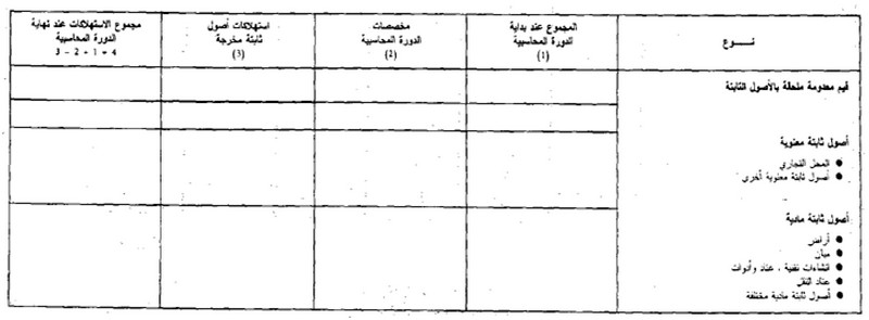 قانون القواعد المحاسبية الواجب على التجار العمل بها - الصورة 41 - جدول الاستهلاكات - قائمة م 1 مكرر (النظام المبسط)