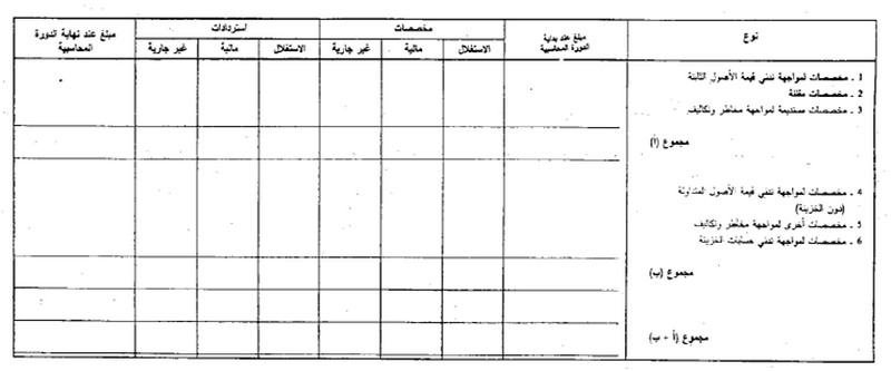 قانون القواعد المحاسبية الواجب على التجار العمل بها - الصورة 43 - جدول المخصصات - قائمة م 3