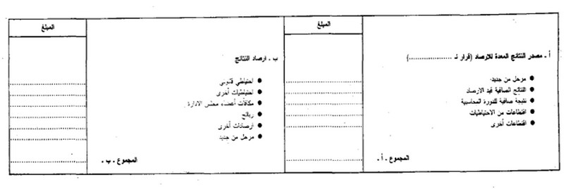 قانون القواعد المحاسبية الواجب على التجار العمل بها - الصورة 47 - جدول إرصاد النتائج الحاصل خلال الدورة المحاسبية - قائمة م 7