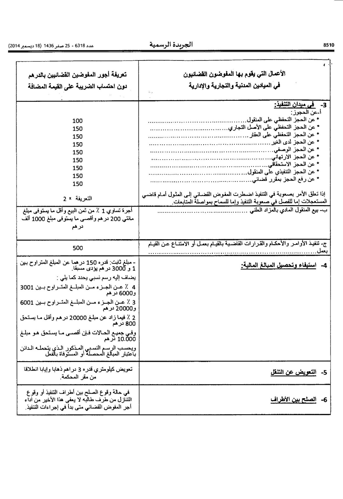 تعريفة أجور المفوضين القضائيين الجريدة الرسمية (3)
