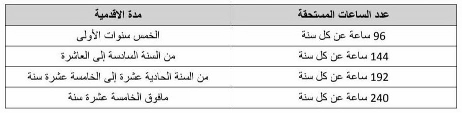 الجدول 3 - الساعات المستحقة حسب مدة الأقدمية